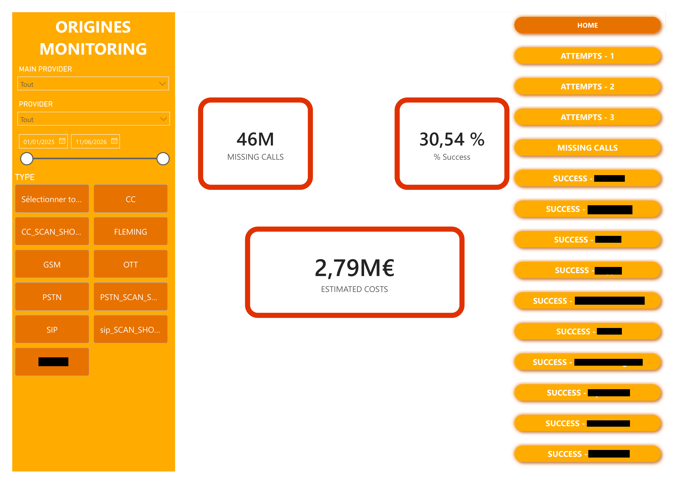 Dashboard de suivi des fournisseurs de téléphonie VoIP