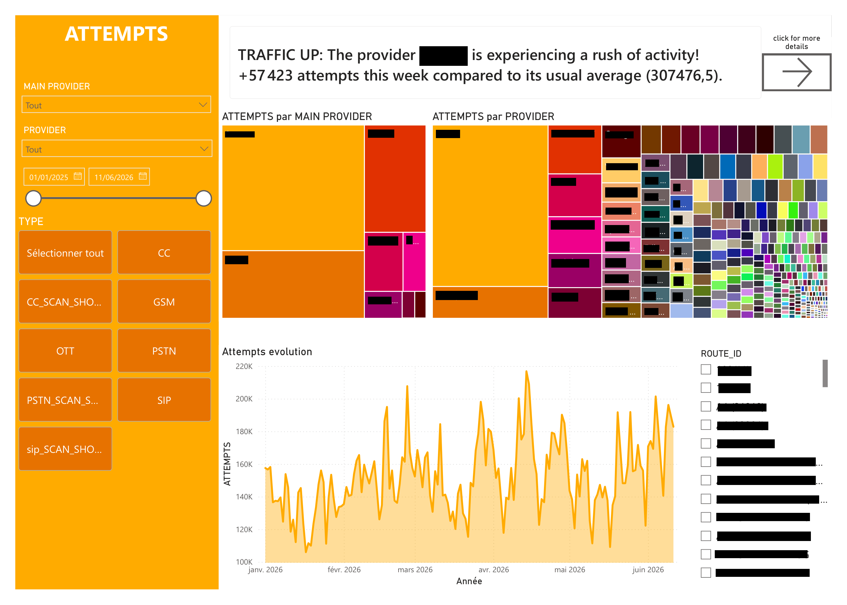 Dashboard de suivi des fournisseurs de téléphonie VoIP